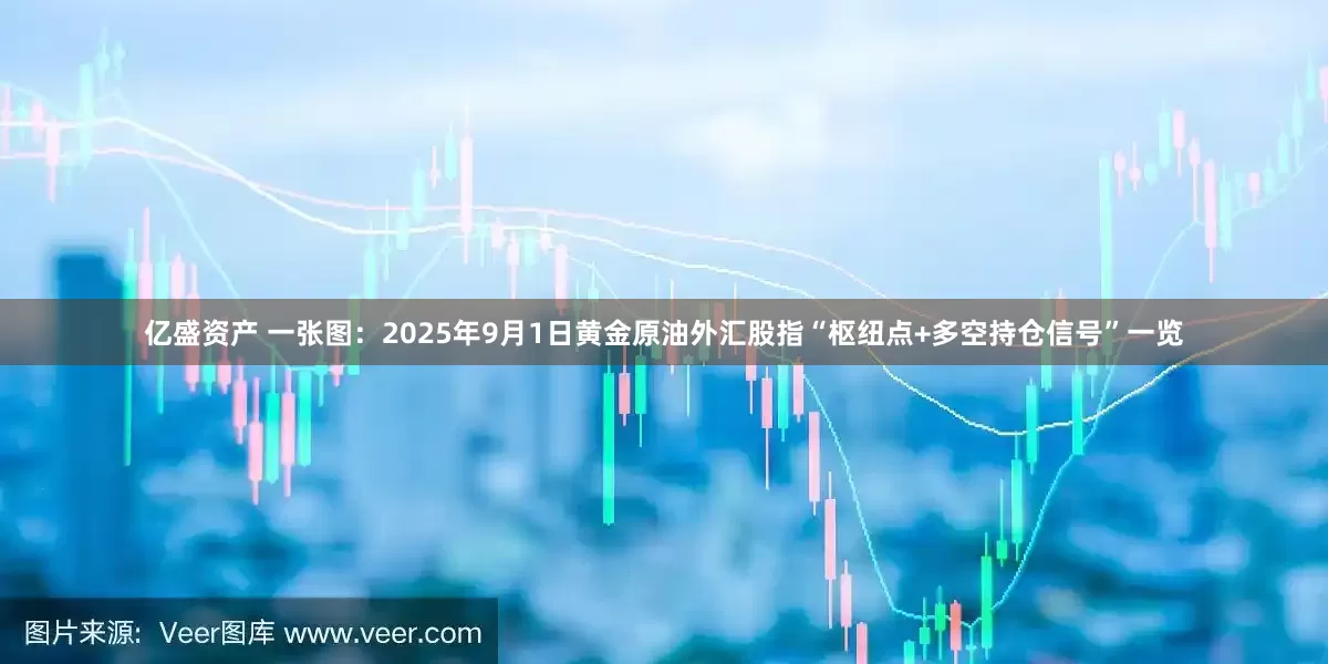 亿盛资产 一张图：2025年9月1日黄金原油外汇股指“枢纽点+多空持仓信号”一览